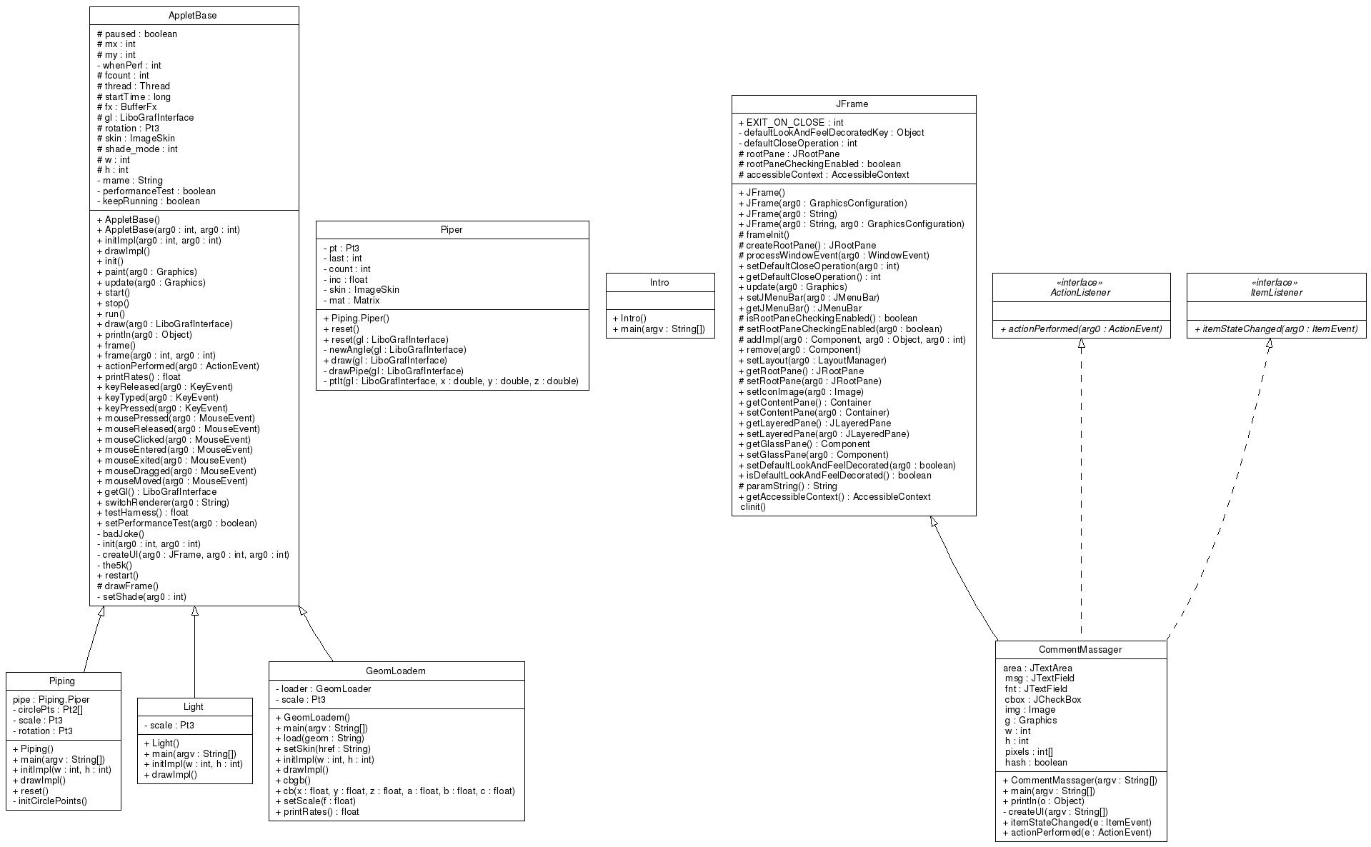 Class Diagram