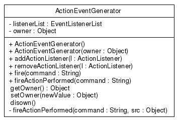 Class Diagram