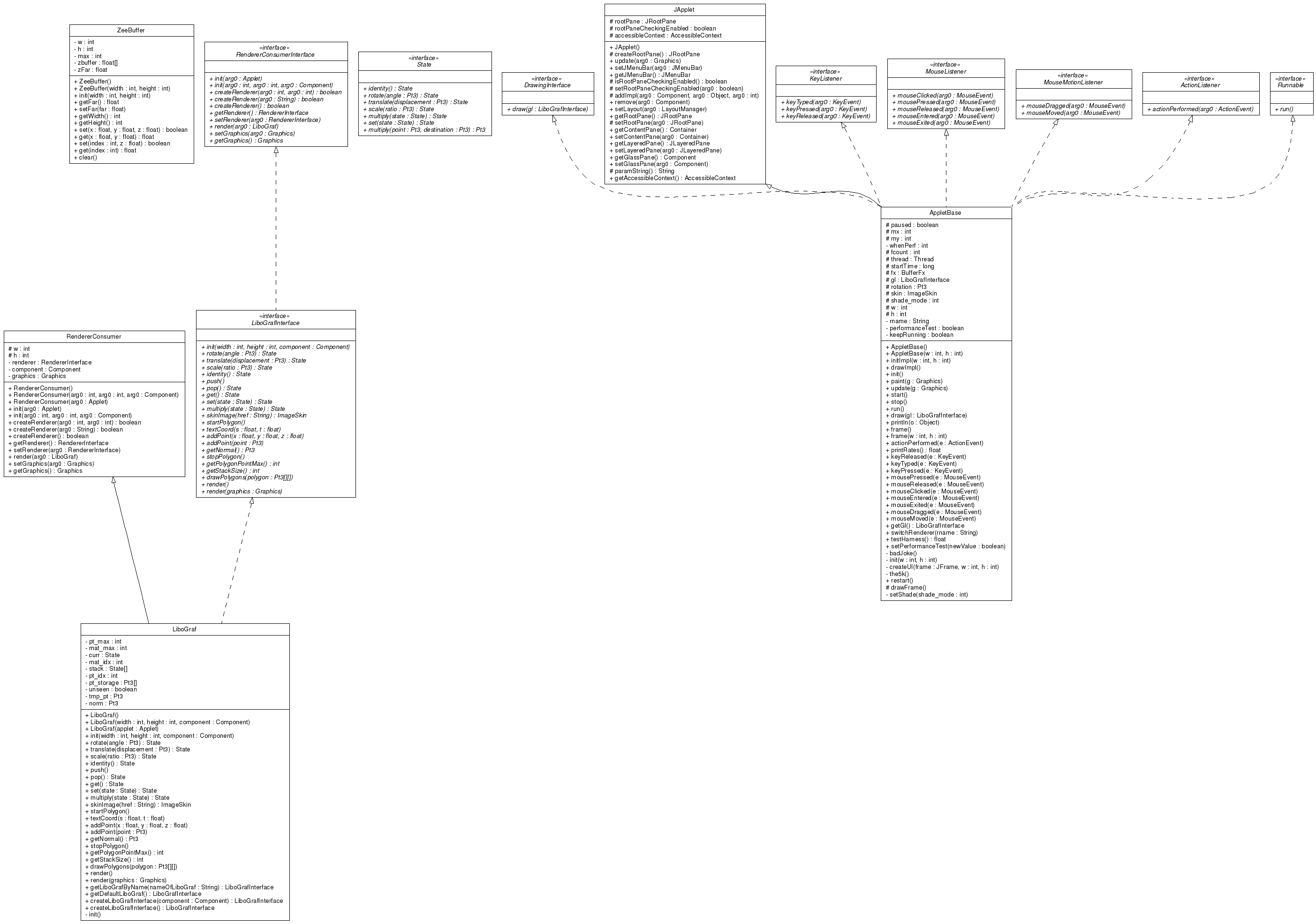 Class Diagram
