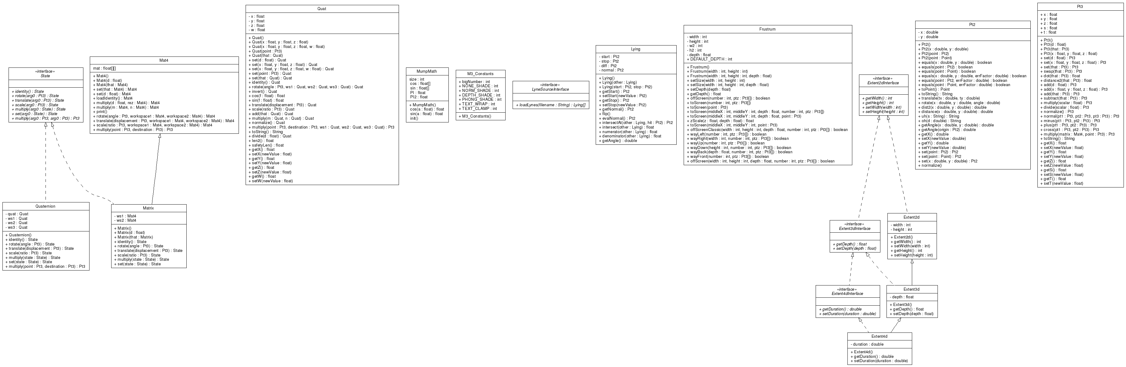Class Diagram