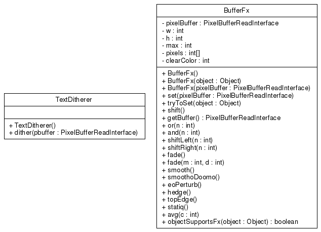 Class Diagram