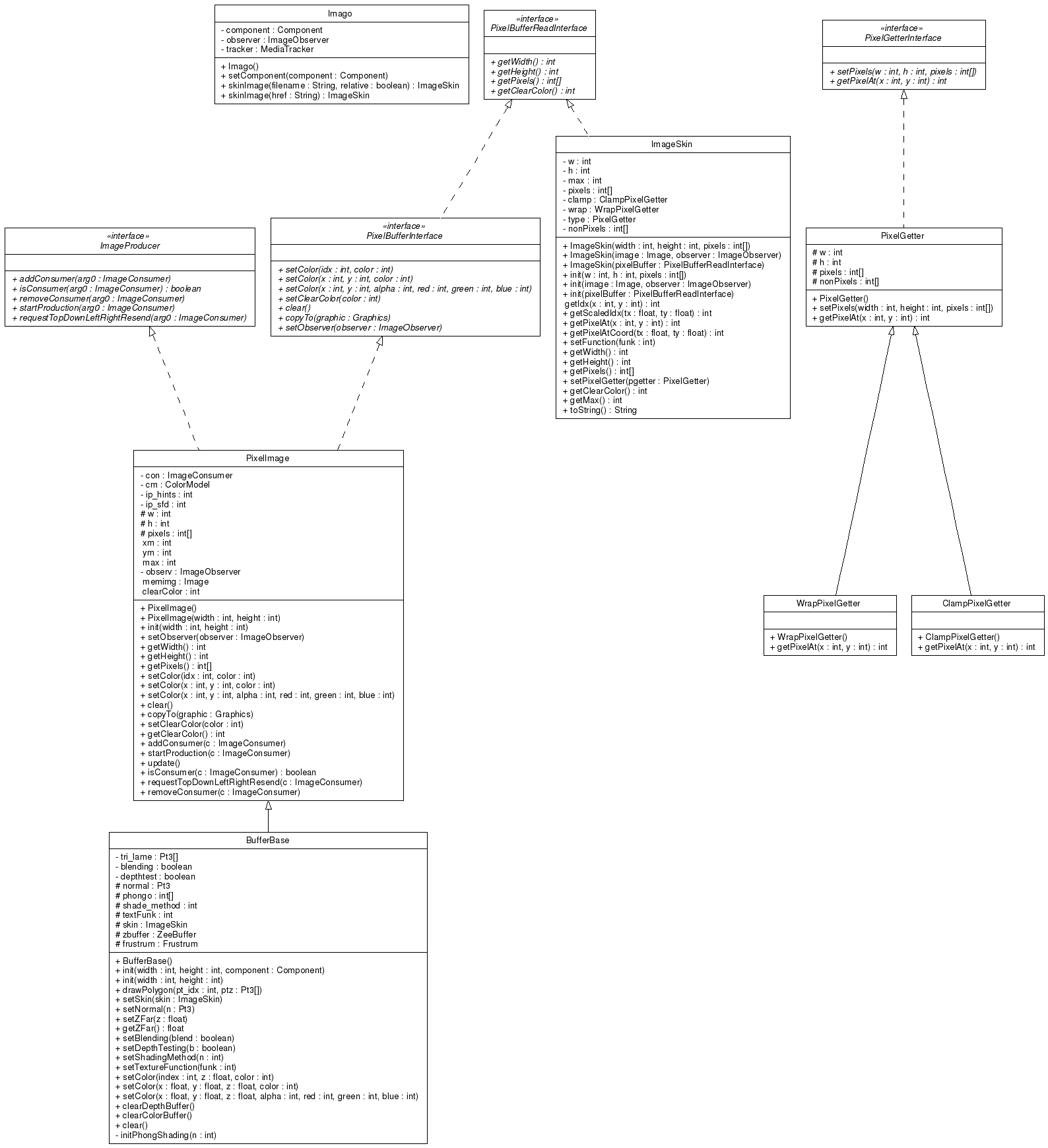 Class Diagram