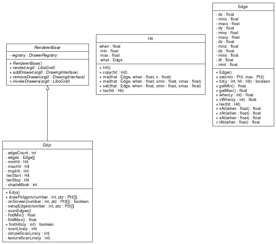 Class Diagram