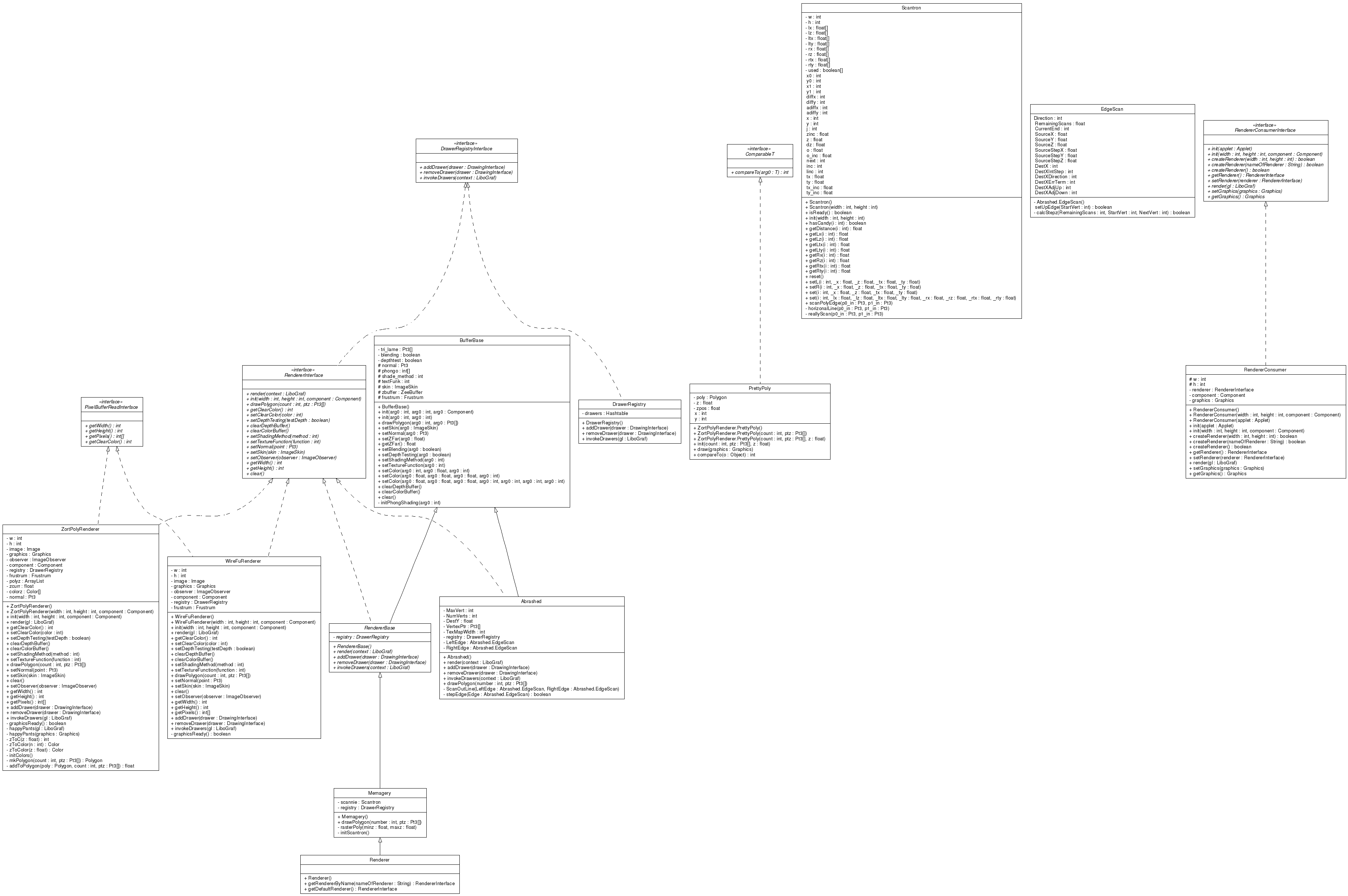 Class Diagram