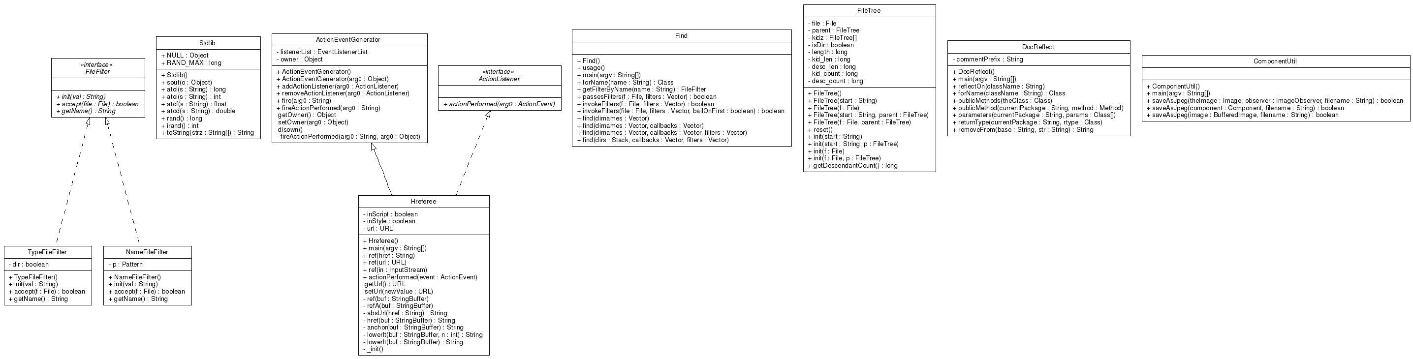 Class Diagram